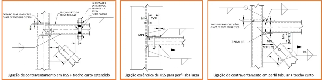 Contraventamentos com perfis tubulares HSS no Data Center de Avondale